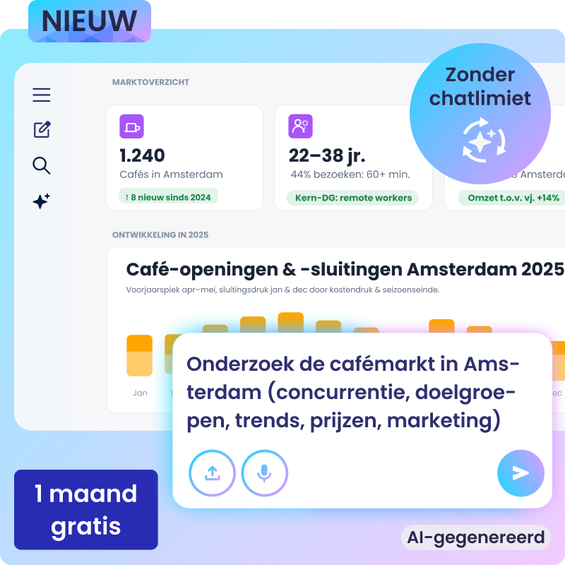 Promptvenster met bijbehorende AI-resultaten