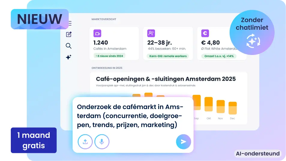 Promptvenster met bijbehorende AI-resultaten