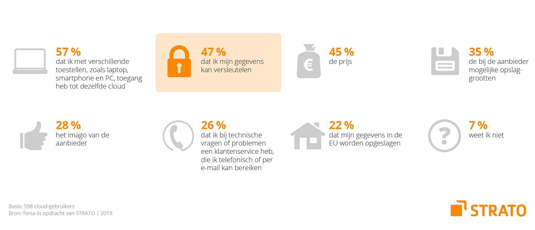 STRATO onderzoek criteria bij de keuze van aanbieder