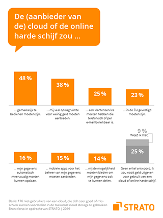 STRATO onderzoek criteria betaalde diensten