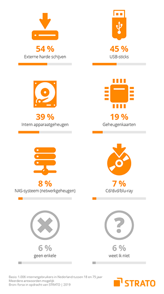 Cloud Studie Slide 09/09 - Speichermedien