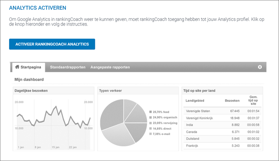 socialmediakanalen met rankingCoach verbinden