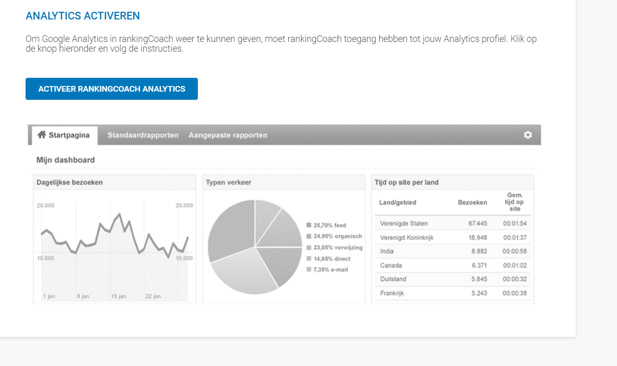 Google Analytics weergeven in rankingCoach