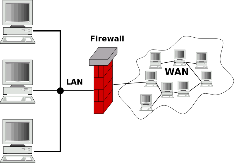 Een wide area network uitgebeeld