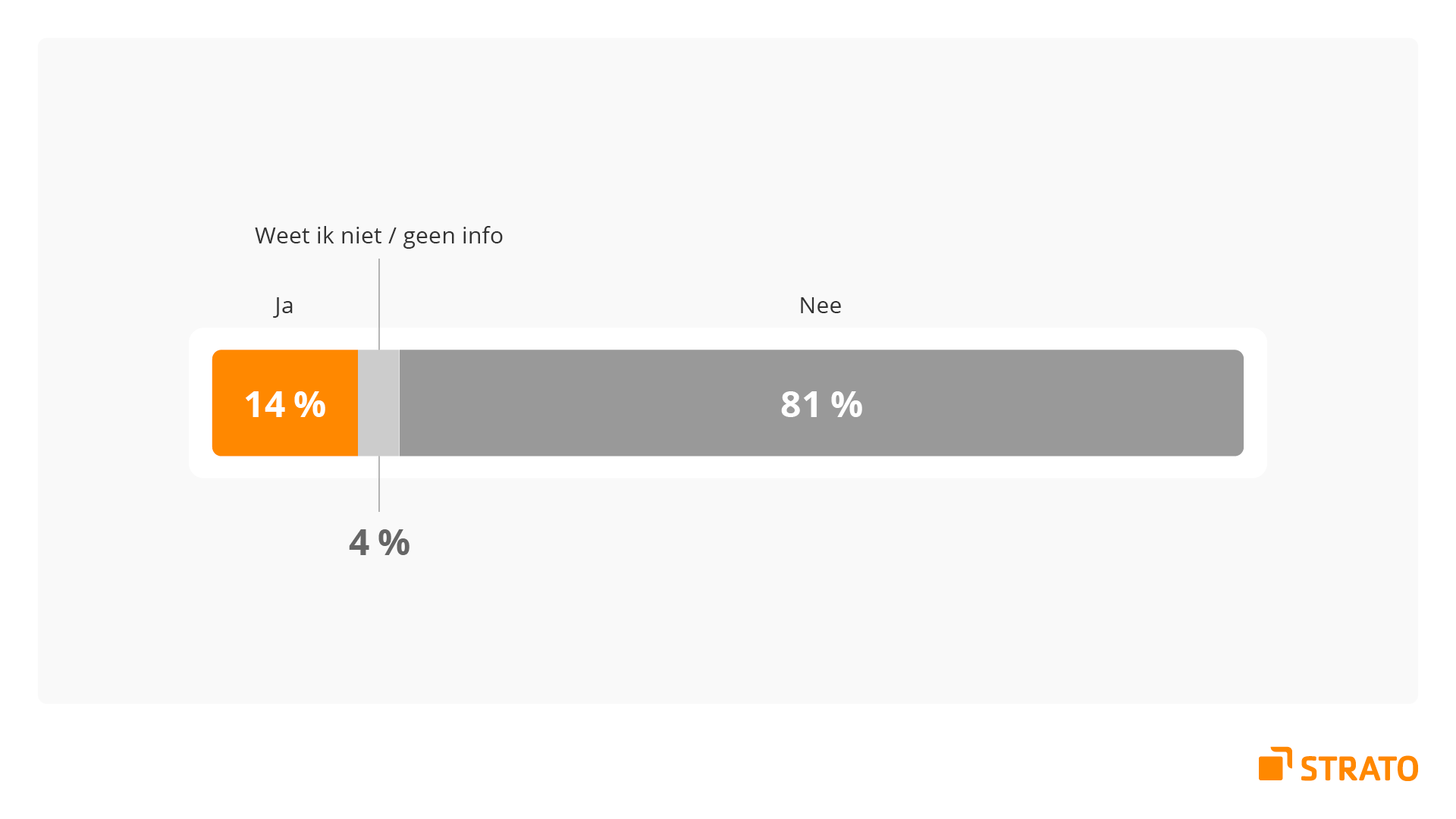 Infographic: 14% van de Nederlanders heeft ooit geen e-mails kunnen verzenden of ontvangen omdat het postvak vol was