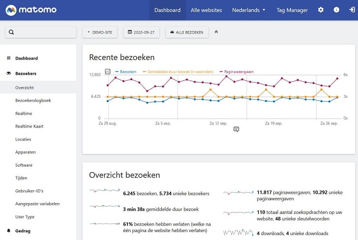 Matomo: Bezoekersstatistieken van Matomo
