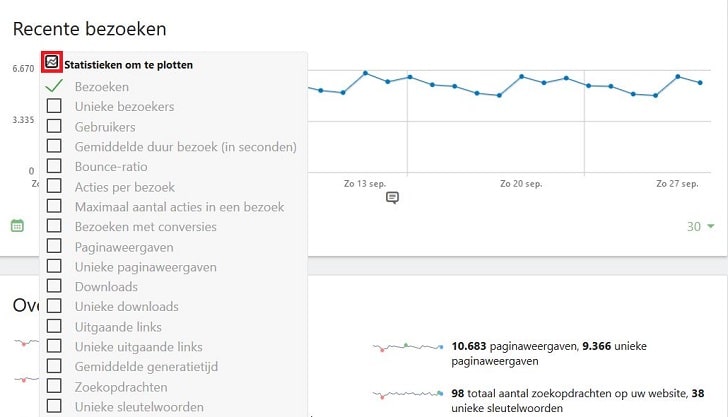 Matomo: metrics selecteren om statistieken te plotten