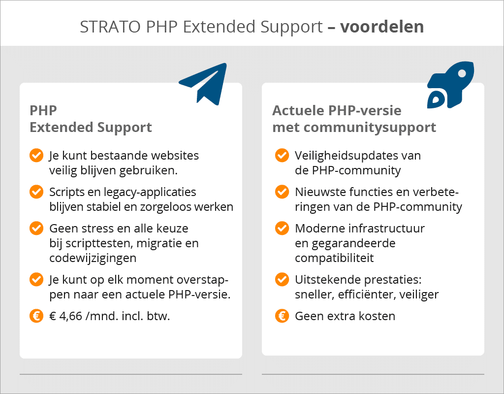 Vergelijking tussen een actuele PHP-versie en Extended Support