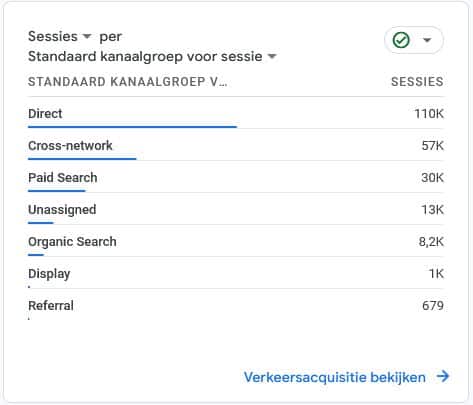 Voorbeeld van de verschillende bronnen van je blogverkeer