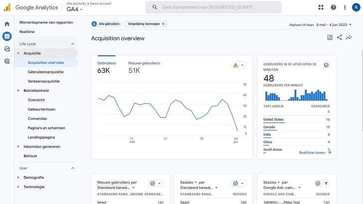 Google: van Universal naar Analytics 4