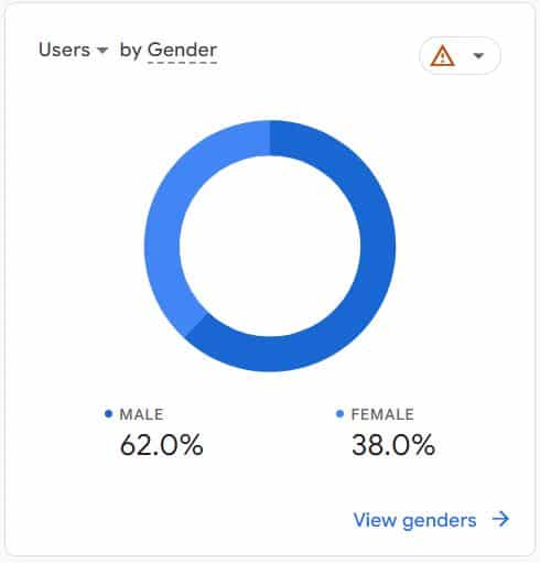 Google Analytics 4: gender
