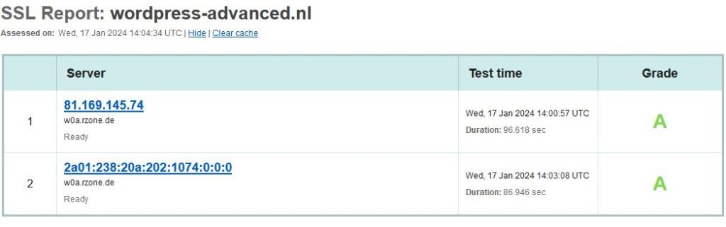 SSL-report van Qualys
